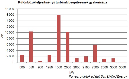 A knaiak mindenkit letarolnak a szlenergiban