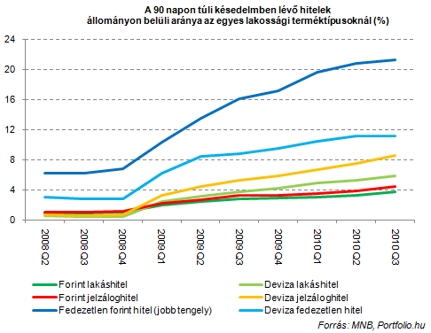 Bedőlő hitelek: mit mutat a számkavalkád?