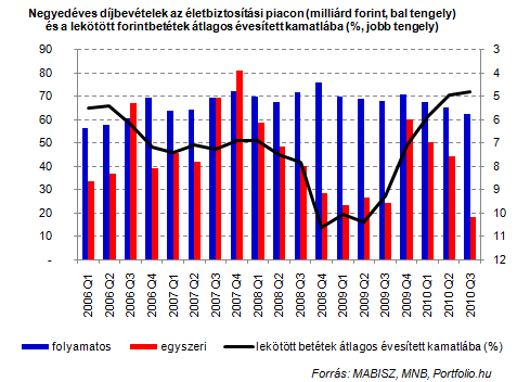 Életbiztosítások: kikapcsolták a lélegeztetőgépet