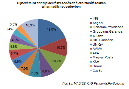 Életbiztosítások: kikapcsolták a lélegeztetőgépet