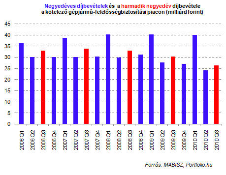 Életbiztosítások: kikapcsolták a lélegeztetőgépet