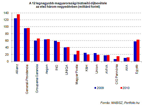 Életbiztosítások: kikapcsolták a lélegeztetőgépet