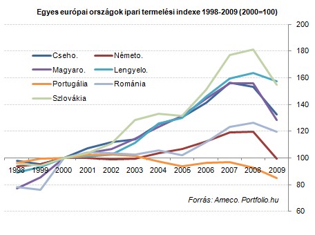 Ebből nem fog kimászni Portugália