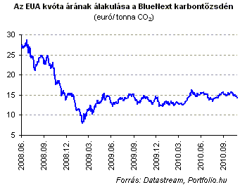 Tbb millird eurs tmogatst kapnak a zld technolgik