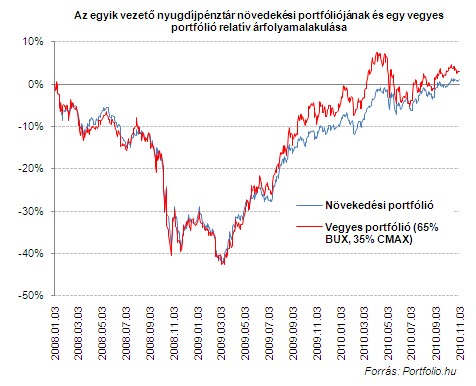 Tényleg biztonságban van az államnál a nyugdíjunk?