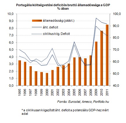 Ebből nem fog kimászni Portugália