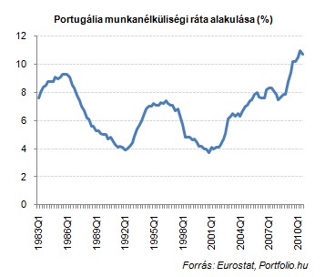 Ebből nem fog kimászni Portugália