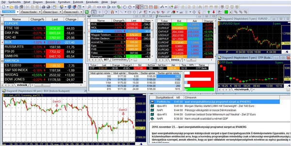Profi segítség a tőzsdei kereskedésben már 10 eurótól