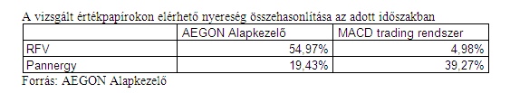 Spekulatív trading vs. értékalapú befektetés