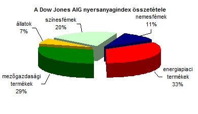 Vigyázat, robbannak az élelmiszerárak! Vigyázat, robbannak az élelmiszerárak!