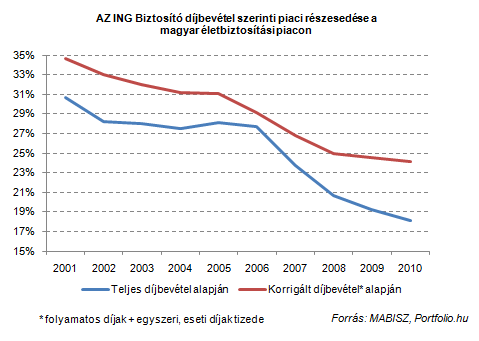 Az ING köszöni, jól van (Interjú)