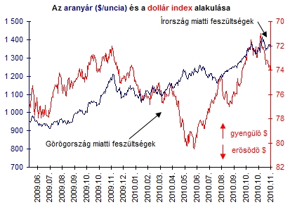 Zöld utat kaptak a kínaiak a külföldi aranyvásárláshoz