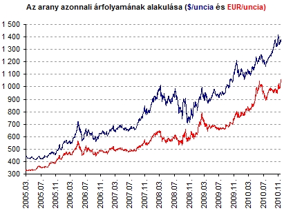 Zöld utat kaptak a kínaiak a külföldi aranyvásárláshoz