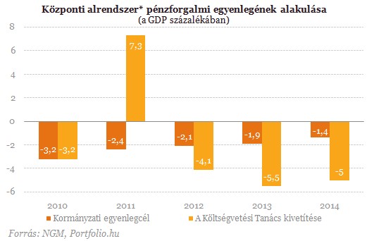 Világbajnok teljesítmény - Mégsem kerülünk le a szégyenpadról?