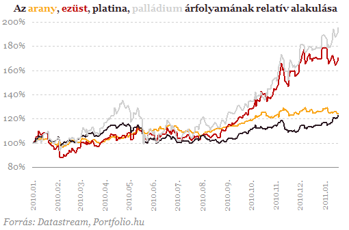 Erre játssz, ha aranyban és ezüstben utazol!