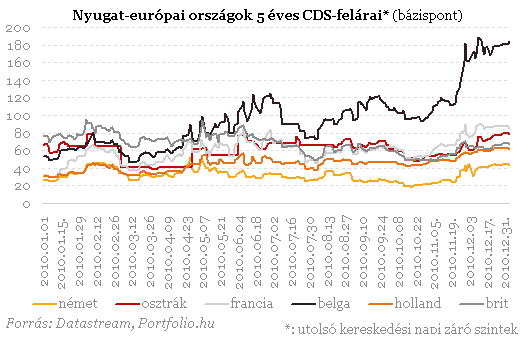 Frankhitelesek: végre itt egy jó hír!