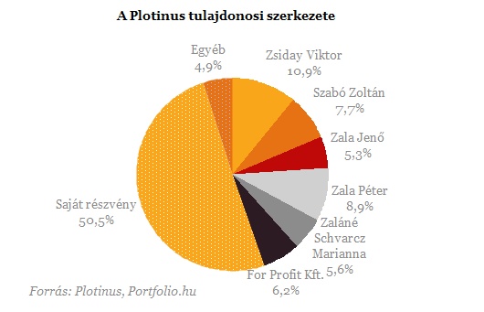 Új cég jön tőzsdére: Warren Buffett a minta