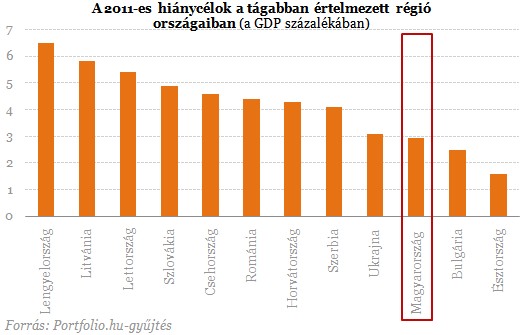 Világbajnok teljesítmény - Mégsem kerülünk le a szégyenpadról?