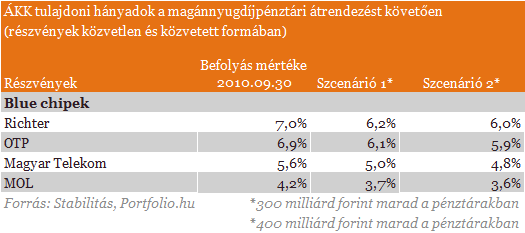 Melyik magyar vllalatban szerez befolyst az llam?