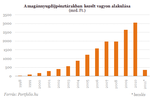 Kiszámoltuk: elképesztően nehéz a kormány dolga nyugdíjügyben