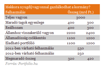 Kiszámoltuk: elképesztően nehéz a kormány dolga nyugdíjügyben