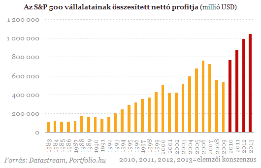 Elmaradt a hidegzuhany, bizonytottak a vllalatok
