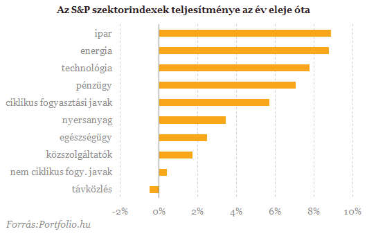 Elmaradt a hidegzuhany, bizonytottak a vllalatok
