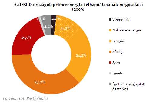 Most jhet el igazn a zld energia ideje?