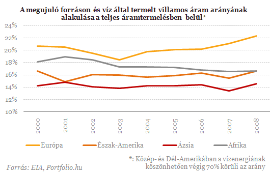 Most jhet el igazn a zld energia ideje?