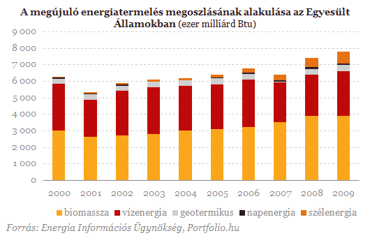 Most jhet el igazn a zld energia ideje?