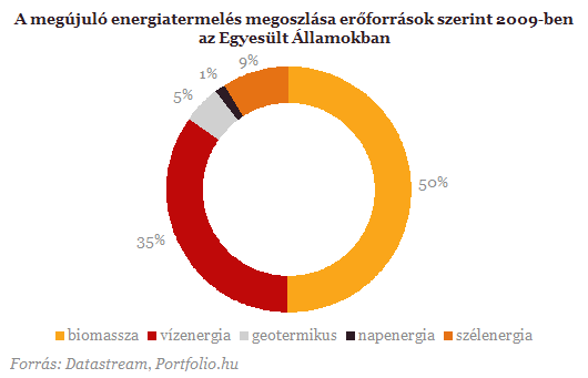 Most jhet el igazn a zld energia ideje?