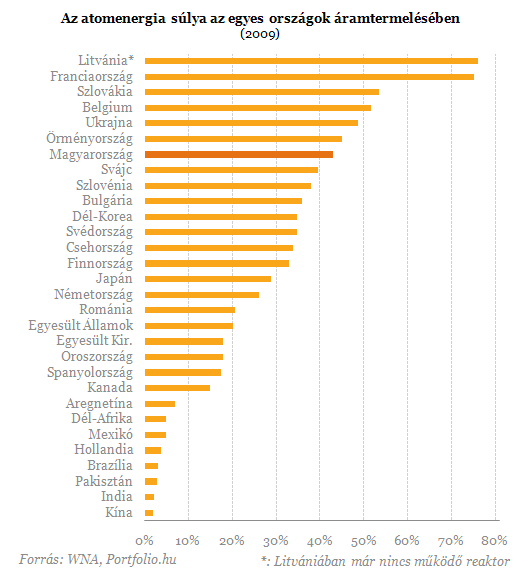 Most jhet el igazn a zld energia ideje?