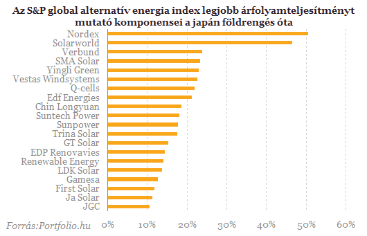 Most jhet el igazn a zld energia ideje?