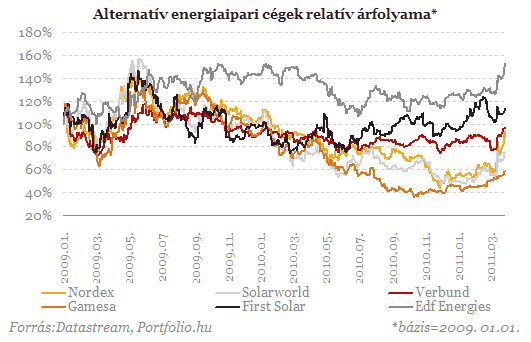 Most jhet el igazn a zld energia ideje?