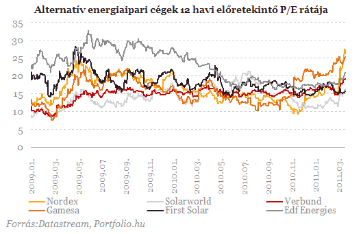 Most jhet el igazn a zld energia ideje?