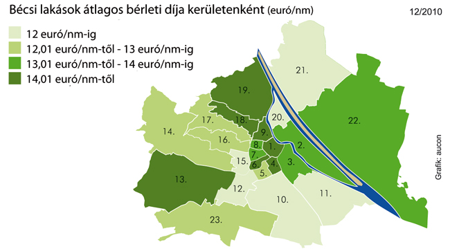 Igaz lehet? - Hatalmas hozamokkal kecsegtet a lakáspiac