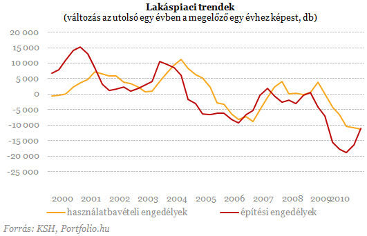 Matolcsy felpörgetné a lakáspiacot