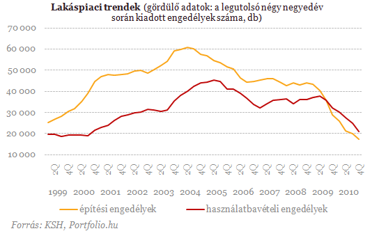 Matolcsy felpörgetné a lakáspiacot