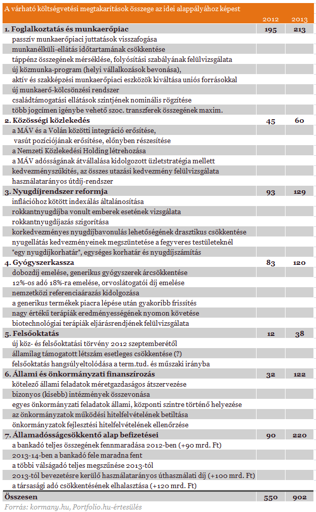 Újabb fontos részleteket tudtunk meg a csomagból!