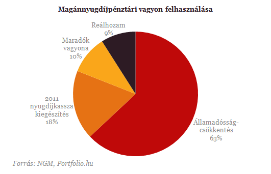 Újabb fontos részleteket tudtunk meg a csomagból!