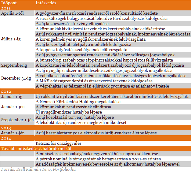 Mi mondható eddig a kormány új programjáról?