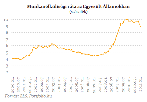 Elolvadt a jókedv, visszacsúszott az OTP