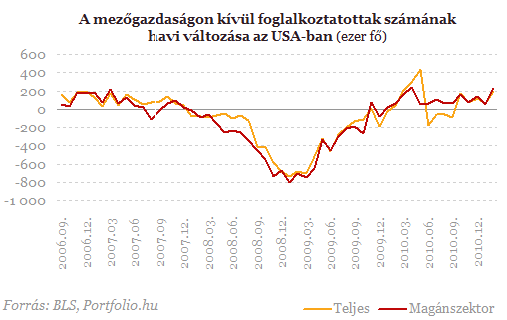 Elolvadt a jókedv, visszacsúszott az OTP