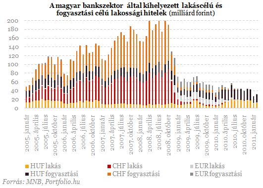 Hiteleznek-e a külföldi bankok Magyarországon?