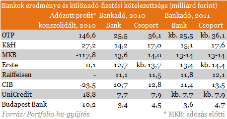Hiteleznek-e a külföldi bankok Magyarországon?
