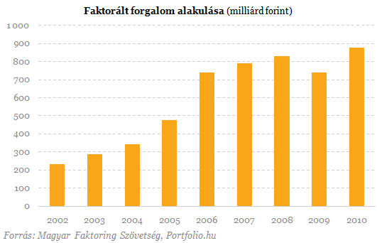Meghiúsult a kormány és a faktorcégek megállapodása