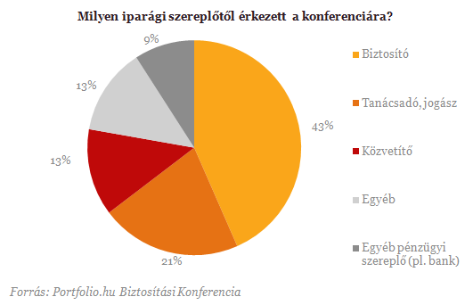 A többség dönt: íme a magyar biztosítási szektor jövője
