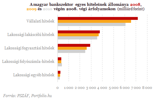 Hiteleznek-e a külföldi bankok Magyarországon?
