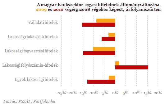 Hiteleznek-e a külföldi bankok Magyarországon?
