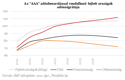 Egy újabb pénzügyi katasztrófa előszelének lehetünk szemtanúi?
